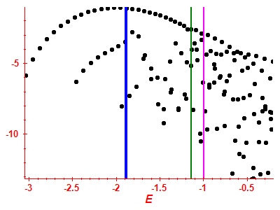 Strength function log